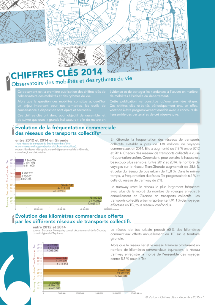 aurba_2014_chiffres_cles_mobolite