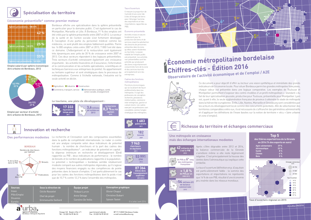 aurba_2016_Economie_metropolitaine_chiffres